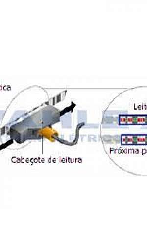 Posicionamento absoluto Posicionamento absoluto