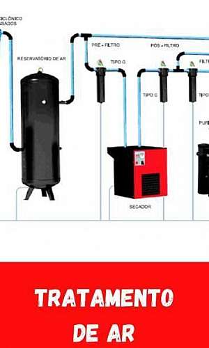 sistema de tratamento de ar comprimido sistema de tratamento de ar comprimido